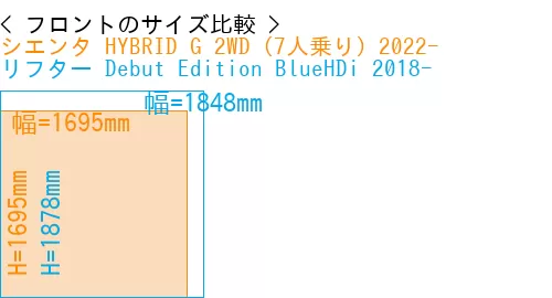 #シエンタ HYBRID G 2WD（7人乗り）2022- + リフター Debut Edition BlueHDi 2018-